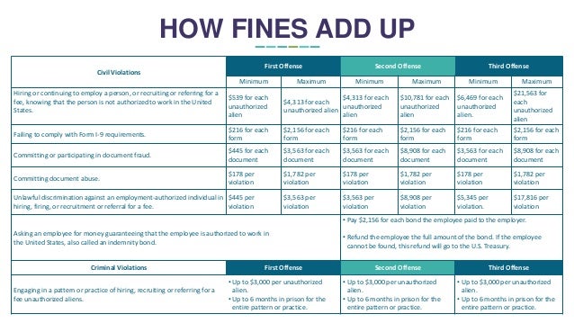 Form I-10 compliance for remote hiring Form I-10 compliance for remote hiring