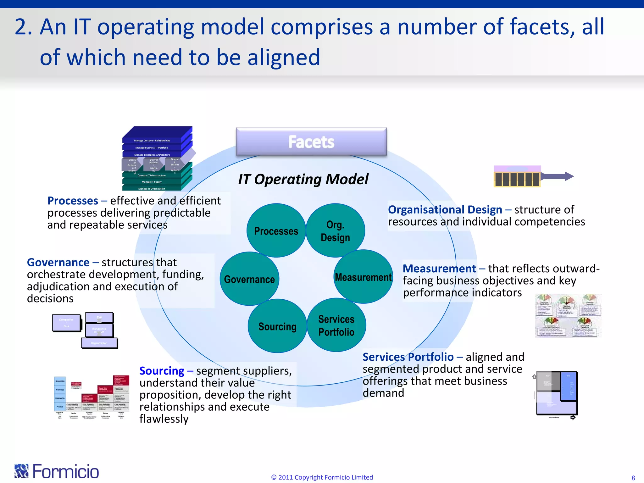 2. An IT operating model comprises a number of facets, all of which need to be aligned Org. Design Measurement Services Portfolio Sourcing Governance Processes IT Operating Model Services Portfolio  –   aligned and segmented product and service offerings that meet business demand Processes  –   effective and efficient processes delivering predictable and repeatable services © 2011 Copyright Formicio Limited Executive Council Core Process Council Management Team Companies/ BUs Organization SVP Governance  –   structures that orchestrate development, funding, adjudication and execution of decisions Organisational Design  –   structure of resources and individual competencies Service Content Richness Service Level Quality Standard Service Premiere Service Basic product set Prime hours Guaranteed  coverage, e.g.,  - Response time - Repair time Basic product set 24 x 7 hours Premium  coverage - Fastest response time - Fastest repair time Product set extensions Mobile User Advanced Technology Introduction Other Service Options Measurement  –   that reflects outward-facing business objectives and key performance indicators Sourcing  –  segment suppliers, understand their value proposition, develop the right relationships and execute flawlessly Manage IT Organisation Manage IT Supply Operate IT Infrastructure Discover Business-IT Potential Deliver Business Solutions Operate Business Systems Manage Enterprise Architecture Manage Business-IT Portfolio Manage Customer Relationships 