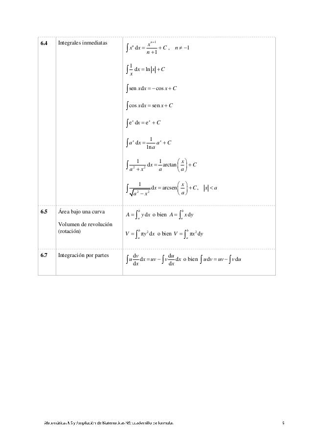 formulario de matematicas nivel medio ib formulario de matematicas nivel medio ib