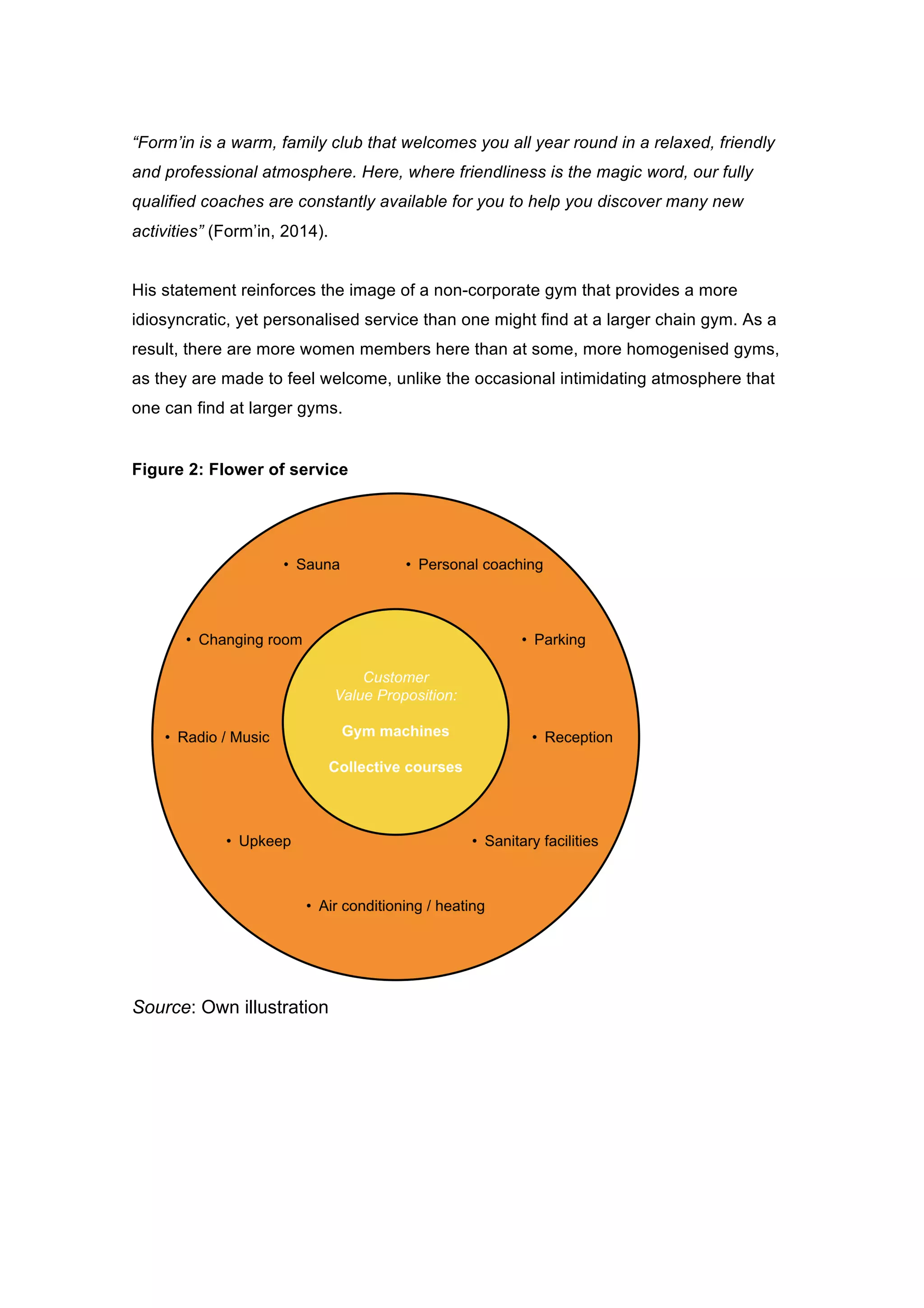 “Form’in is a warm, family club that welcomes you all year round in a relaxed, friendly
and professional atmosphere. Here, where friendliness is the magic word, our fully
qualified coaches are constantly available for you to help you discover many new
activities” (Form’in, 2014).
His statement reinforces the image of a non-corporate gym that provides a more
idiosyncratic, yet personalised service than one might find at a larger chain gym. As a
result, there are more women members here than at some, more homogenised gyms,
as they are made to feel welcome, unlike the occasional intimidating atmosphere that
one can find at larger gyms.
Figure 2: Flower of service
Source: Own illustration
 