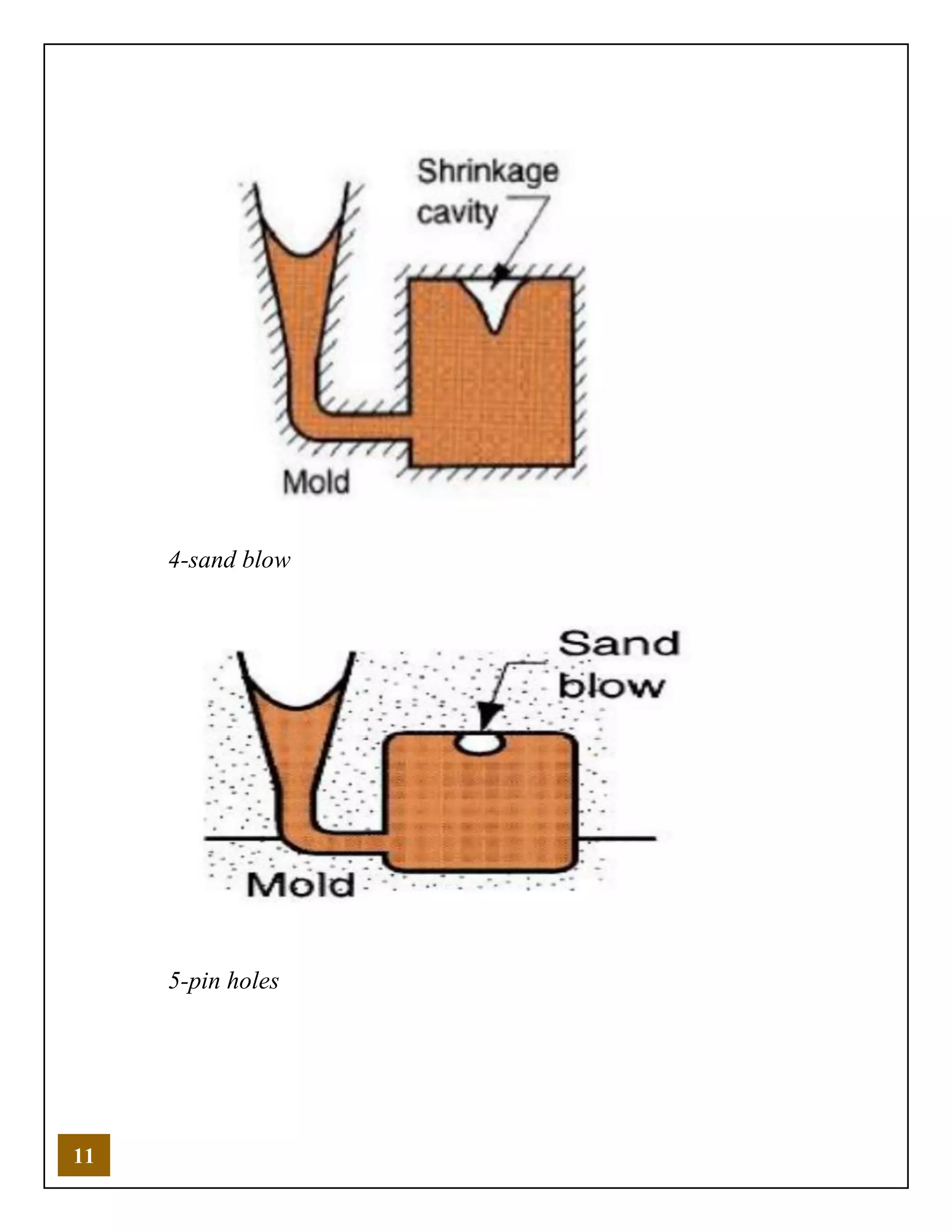 11
4-sand blow
5-pin holes
 