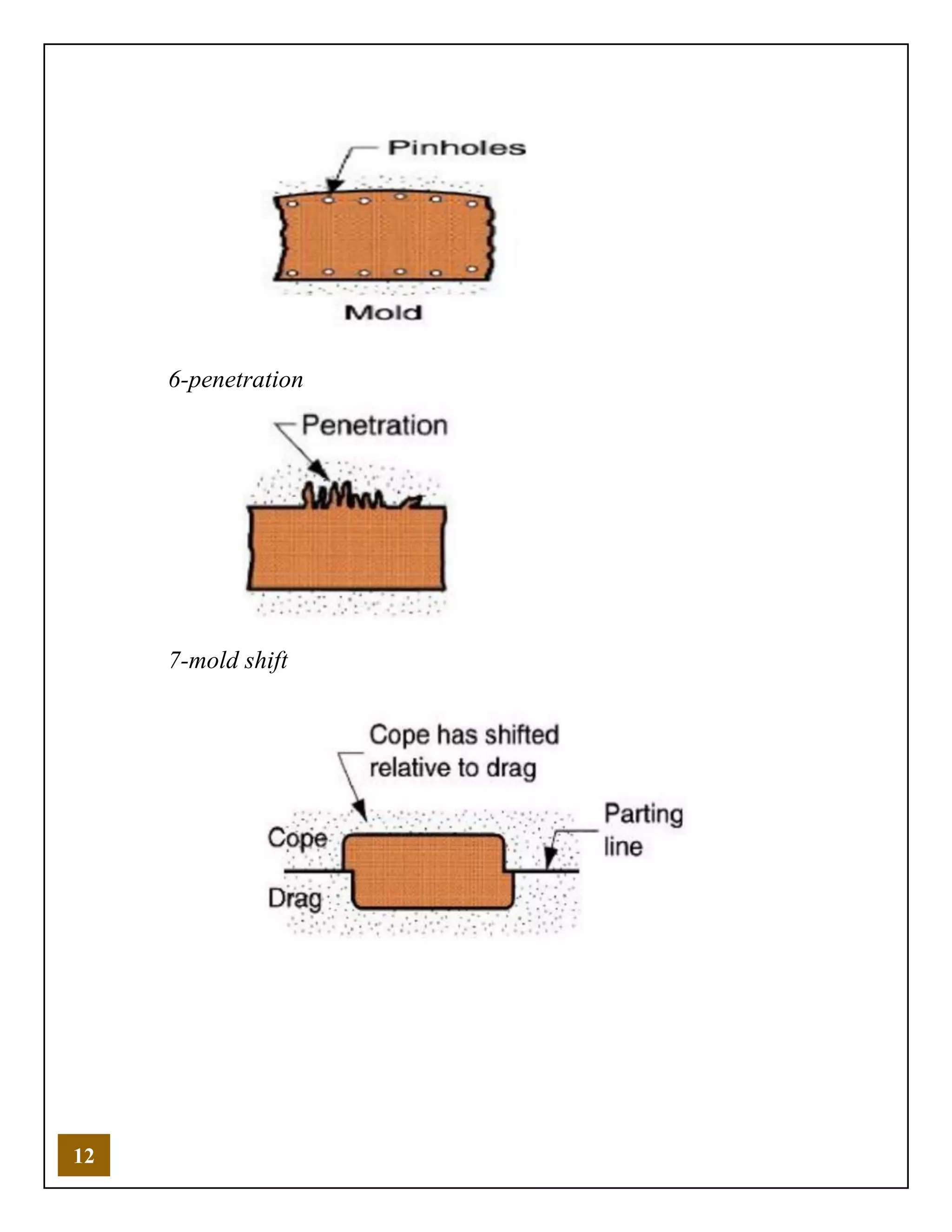 12
6-penetration
7-mold shift
 
