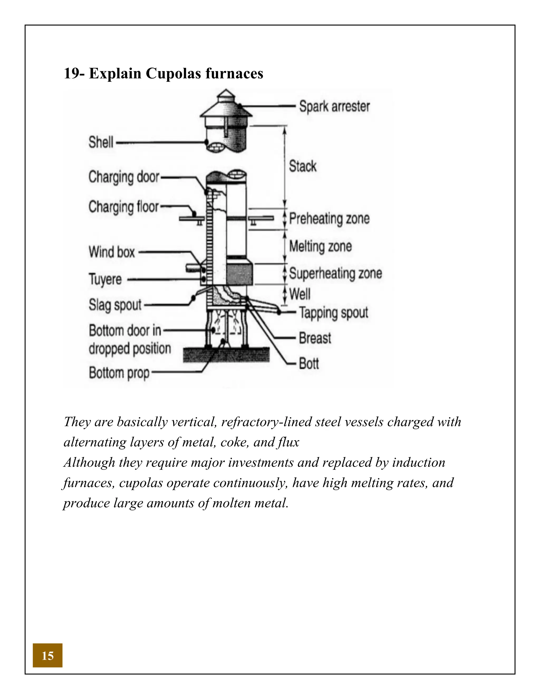 15
19- Explain Cupolas furnaces
They are basically vertical, refractory-lined steel vessels charged with
alternating layers of metal, coke, and flux
Although they require major investments and replaced by induction
furnaces, cupolas operate continuously, have high melting rates, and
produce large amounts of molten metal.
 