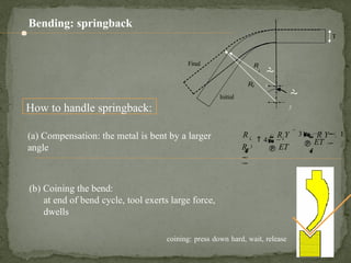 Comprehensive Overview of Metal Casting and Welding Processes in ...