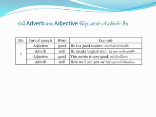 Forming adverbs from adjectives | PDF