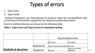 Forming a hypothesis and testing it.pptx