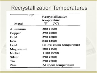 Recrystallization Temperatures
 
