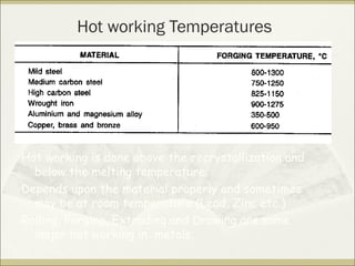 Hot working Temperatures
Hot working is done above the recrystallization and
below the melting temperature.
Depends upon the material properly and sometimes
may be at room temperature (Lead, Zinc etc.)
Rolling, Forging, Extruding and Drawing are some
major hot working in metals.
 