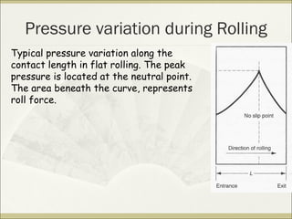 Pressure variation during Rolling
Typical pressure variation along the
contact length in flat rolling. The peak
pressure is located at the neutral point.
The area beneath the curve, represents
roll force.
 