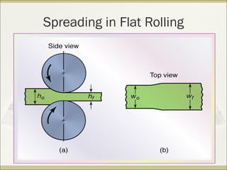 Spreading in Flat Rolling
 