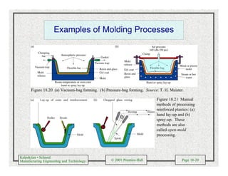 Kalpakjian • Schmid
Manufacturing Engineering and Technology © 2001 Prentice-Hall Page 18-20
Examples of Molding Processes
Figure 18.20 (a) Vacuum-bag forming. (b) Pressure-bag forming. Source: T. H. Meister.
Figure 18.21 Manual
methods of processing
reinforced plastics: (a)
hand lay-up and (b)
spray-up. These
methods are also
called open-mold
processing.
 