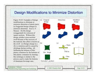 Kalpakjian • Schmid
Manufacturing Engineering and Technology © 2001 Prentice-Hall Page 18-23
Design Modifications to Minimize Distortion
Figure 18.24 Examples of design
modifications to eliminate or
minimize distortion of plastic parts.
(a) Suggested design changes to
minimize distortion. Source: F.
Strasser. (b) Die design
(exaggerated) for extrusion of
square sections. Without this
design, product cross-sections
swell because of the recovery of
the material; this effect is known as
die swell. (c) Design change in a
rib, to minimize pull-in caused by
shrinkage during cooling. (d)
Stiffening the bottoms of thin
plastic containers by the bottoms of
thin plastic containers by doming-
this technique is similar to the
process used to make the bottoms
of aluminum beverage cans.
 