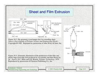 Kalpakjian • Schmid
Manufacturing Engineering and Technology © 2001 Prentice-Hall Page 18-5
Sheet and Film Extrusion
Figure 18.3 Die geometry (coat-hanger die) for extruding sheet.
Source: Encyclopedia of Polymer Science and Engineering (2d ed.).
Copyright © 1985. Reprinted by permission of John Wiley & Sons, Inc.
Figure 18.4 Schematic illustration of the production of thin film and
plastic bags from tube first produced by an extruder and then blown by
air. Source: D.C. Miles and J.H. Briston, Polymer Technology, 1979.
Reproduced by permission of Chemical Publishing Co., Inc.
 