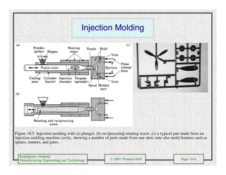 Kalpakjian • Schmid
Manufacturing Engineering and Technology © 2001 Prentice-Hall Page 18-6
Injection Molding
(c)
Figure 18.5 Injection molding with (a) plunger, (b) reciprocating rotating screw, (c) a typical part made from an
injection molding machine cavity, showing a number of parts made from one shot; note also mold features such as
sprues, runners, and gates.
 