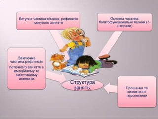 Forming communication skills for hard of hearing students l sydoriv