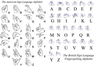 Українська жестова мова
► Жестова мова- це знакова система, яка має
власну граматичну структуру, стиль, певні
правила.
► О...