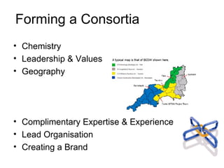 Forming a Consortia Chemistry Leadership & Values Geography Complimentary Expertise & Experience Lead Organisation Creating a Brand 