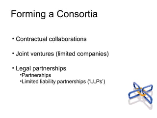 Contractual collaborations Joint ventures (limited companies) Legal partnerships Partnerships  Limited liability partnerships (‘LLPs’) Forming a Consortia 