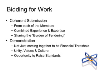 Bidding for Work Coherent Submission From each of the Members Combined Experience & Expertise Sharing the “Burden of Tendering” Demonstration  Not Just coming together to hit Financial Threshold Unity, Values & Culture  Opportunity to Raise Standards 