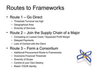 Routes to Frameworks Route 1 – Go Direct Threshold Turnover too high Geographical Area Diversity of Services Route 2 – Join the Supply Chain of a Major Competing on Lowest Costs / Squeezed Profit Margin Delayed Payments Lack of Contact with the Client Route 3 – Form a Consortium Additional Procurement Route to Frameworks Overcome Financial Threshold Diversity of Scope Control of your Own Destiny Retain YOUR Identity 