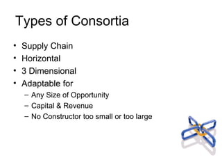 Types of Consortia Supply Chain Horizontal 3 Dimensional Adaptable for Any Size of Opportunity Capital & Revenue No Constructor too small or too large 