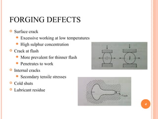 Forging Burst Defect Explained Forming defects | PPT