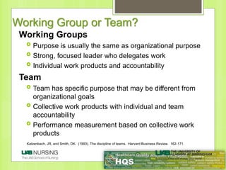 Working Groups
 Purpose is usually the same as organizational purpose
 Strong, focused leader who delegates work
 Individual work products and accountability
Team
 Team has specific purpose that may be different from
organizational goals
 Collective work products with individual and team
accountability
 Performance measurement based on collective work
products
Working Group or Team?
Katzenbach, JR, and Smith, DK. (1993). The discipline of teams. Harvard Business Review. 162-171.
 