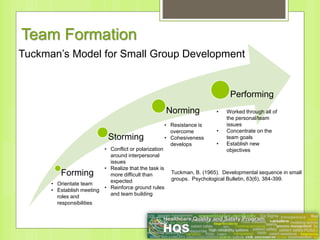 Team Formation
Forming
Storming
Norming
Performing
Tuckman’s Model for Small Group Development
• Orientate team
• Establish meeting
roles and
responsibilities
• Conflict or polarization
around interpersonal
issues
• Realize that the task is
more difficult than
expected
• Reinforce ground rules
and team building
• Resistance is
overcome
• Cohesiveness
develops
• Worked through all of
the personal/team
issues
• Concentrate on the
team goals
• Establish new
objectives
Tuckman, B. (1965). Developmental sequence in small
groups. Psychological Bulletin, 63(6), 384-399.
 
