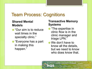 Shared Mental
Models
 “Our aim is to reduce
wait times in the
specialty clinic.”
 “Everyone has a part
in making this
happen.”
Transactive Memory
Systems
 “The expertise in
clinic flow is in the
clinic manager and
triage LPN.”
 We don’t have to
know all the details,
but we need to know
who does know that.
Team Process: Cognitions
 