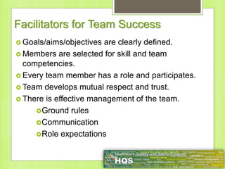 Facilitators for Team Success
 Goals/aims/objectives are clearly defined.
 Members are selected for skill and team
competencies.
 Every team member has a role and participates.
 Team develops mutual respect and trust.
 There is effective management of the team.
Ground rules
Communication
Role expectations
 
