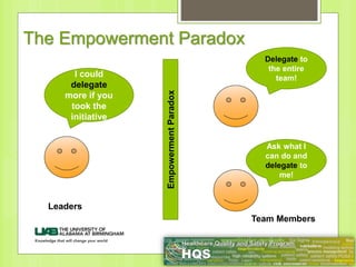 The Empowerment Paradox
I could
delegate
more if you
took the
initiative
EmpowermentParadox
Delegate to
the entire
team!
Ask what I
can do and
delegate to
me!
Leaders
Team Members
 