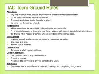 IAD Team Ground Rules
Attendance
 Any time you must miss, provide any homework or assignments to team leader.
 Do not send substitute if you can not make it.
 Communicate to team leader if unable to attend.
 No more than 3 meetings missed.
Participation
 All team members are expected to fully participate and contribute.
 Try to direct discussion to those who may have not been able to contribute to help include them.
 Be detailed when needed or concise when needed to get the points across.
Interruptions
 Anybody can call a safe moment to refocus or redirect conversation.
 One voice at a time.
 Remain civil at all times.
Participation
 Be honest at what you can get done.
Conflict Resolution
 Call a safe moment to stop the escalation..
 Commit to resolve.
 We all need to self reflect to prevent conflict in the future.
Timeliness
 Everyone’s time is valuable so be on time to meetings and completing assignments.
 