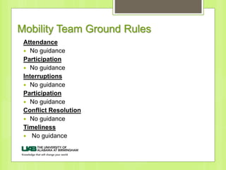 Mobility Team Ground Rules
Attendance
 No guidance
Participation
 No guidance
Interruptions
 No guidance
Participation
 No guidance
Conflict Resolution
 No guidance
Timeliness
 No guidance
 