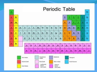 forming_elements ppt (1).pptx in Physical Science | PPTX