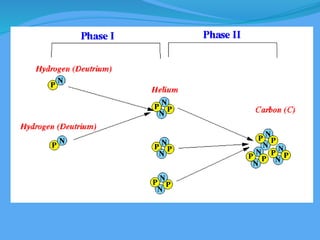 forming_elements ppt (1).pptx in Physical Science | PPTX
