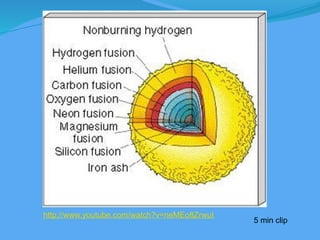 forming_elements ppt (1).pptx in Physical Science | PPTX
