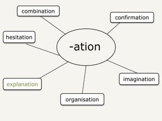 -ation
combination
confirmation
hesitation
organisation
imagination
explanation
 