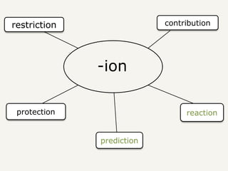 -ion
restriction contribution
protection
prediction
reaction
 