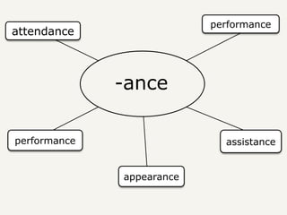 -ance
attendance
performance
performance
appearance
assistance
 