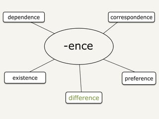-ence
dependence correspondence
existence
difference
preference
 