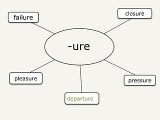 -ure
failure
closure
pleasure
departure
pressure
 