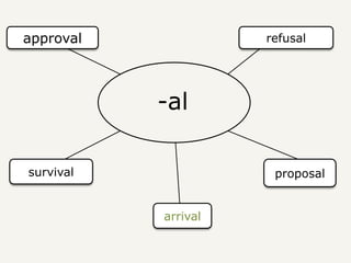 -al
approval refusal
survival
arrival
proposal
 