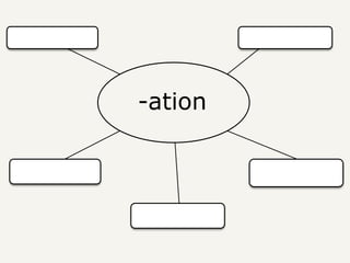 -ation
 