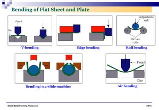 V-bending Edge bending Roll bending
Bending in 4-slide machine Air bending
Bending of Flat Sheet and Plate
Sheet Metal Forming Processes 34/15
 