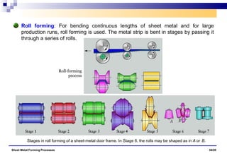 Roll-forming
process
Roll forming: For bending continuous lengths of sheet metal and for large
production runs, roll forming is used. The metal strip is bent in stages by passing it
through a series of rolls.
Stages in roll forming of a sheet-metal door frame. In Stage 6, the rolls may be shaped as in A or B.
Sheet Metal Forming Processes 34/20
 