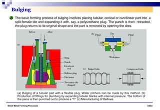 Bulging
The basic forming process of bulging involves placing tabular, conical or curvilinear part into a
split-female die and expanding it with, say, a polyurethane plug. The punch is then retracted,
the plug returns to its original shape and the part is removed by opening the dies.
(a) Bulging of a tubular part with a flexible plug. Water pitchers can be made by this method. (b)
Production of fittings for plumbing by expanding tubular blanks with internal pressure. The bottom of
the piece is then punched out to produce a “T.” (c) Manufacturing of Bellows.
Sheet Metal Forming Processes 34/23
 