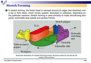 Stretch Forming
In stretch forming, the sheet metal is clamped around its edges and stretched over
a die or form block, which moves upward, downward or sideways, depending on
the particular machine. Stretch forming is used primarily to make aircraft-wing skin
panel, automobile door panels and window frames.
Schematic illustration of a stretch-forming process. Aluminum skins for aircraft can be
made by this process.
Sheet Metal Forming Processes 34/24
 