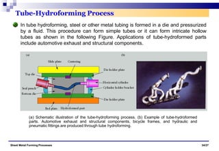 Tube-Hydroforming Process
In tube hydroforming, steel or other metal tubing is formed in a die and pressurized
by a fluid. This procedure can form simple tubes or it can form intricate hollow
tubes as shown in the following Figure. Applications of tube-hydroformed parts
include automotive exhaust and structural components.
(a) Schematic illustration of the tube-hydroforming process. (b) Example of tube-hydroformed
parts. Automotive exhaust and structural components, bicycle frames, and hydraulic and
pneumatic fittings are produced through tube hydroforming.
Sheet Metal Forming Processes 34/27
 