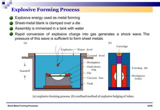 (a) explosive forming process. (b) confined method of explosive bulging of tubes.
Explosive Forming Process
Explosive energy used as metal forming
Sheet-metal blank is clamped over a die
Assembly is immersed in a tank with water
Rapid conversion of explosive charge into gas generates a shock wave. The
pressure of this wave is sufficient to form sheet metals
Sheet Metal Forming Processes 34/28
 