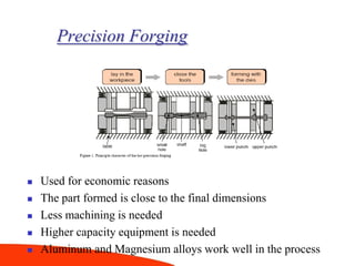Forming operations | PPT